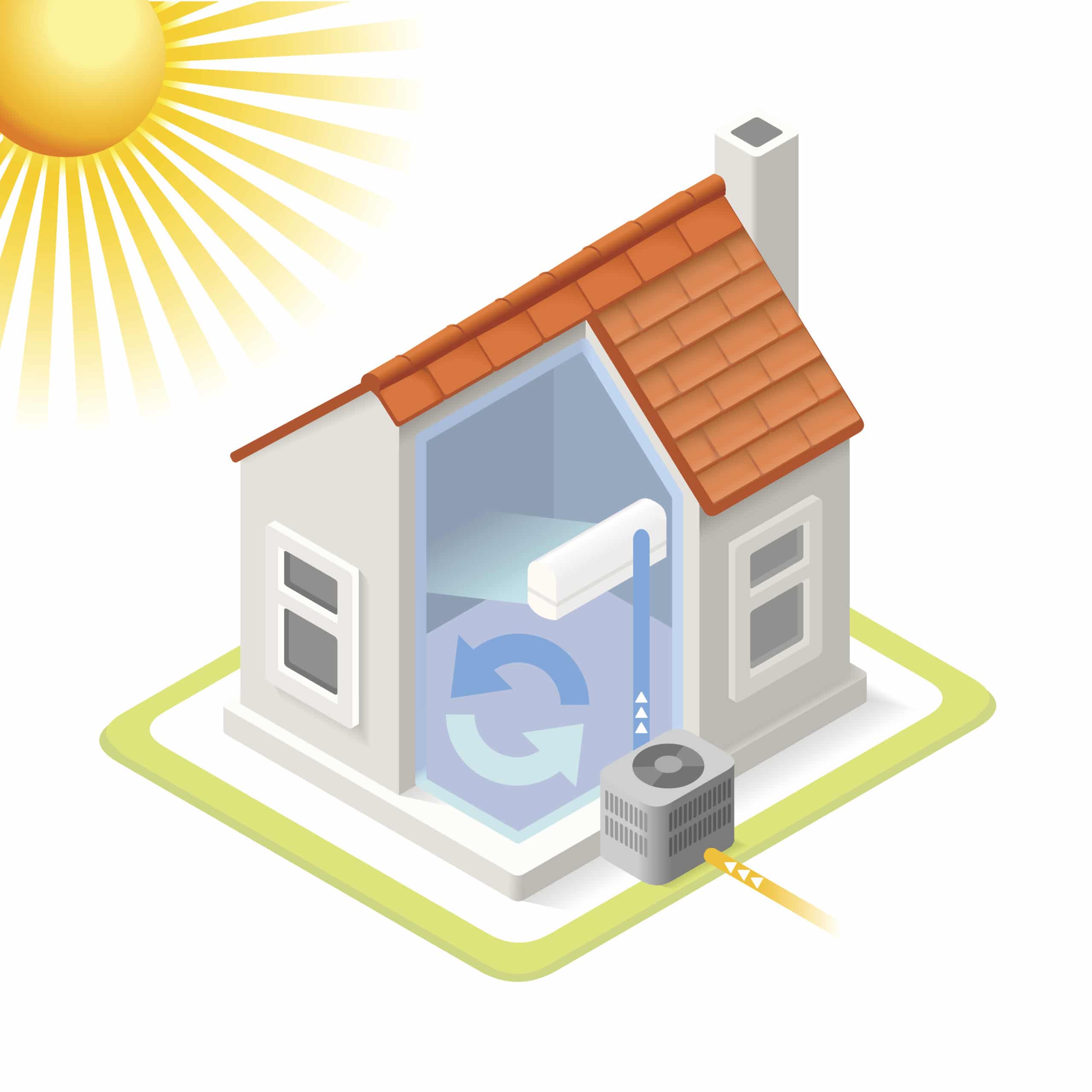 Heat Pump and AC